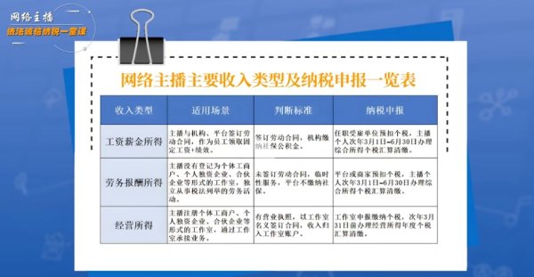 财盛配资 税务总局曝光网络主播偷逃税五大手法