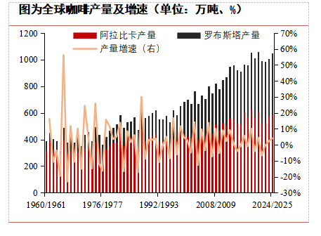 天牛宝 全球咖啡供需格局及价格影响因素分析