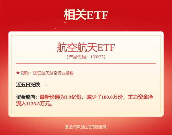 盛宝优配 军工板块走强，航空航天ETF（159227）涨近2%，广联航空涨超8%
