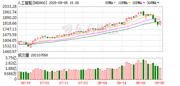 牛牛配 算力券、语料券、数据要素券 多地加大数据产业扶持补贴