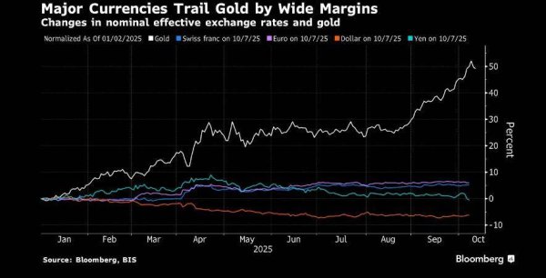垒富配资 它，把金银推上天